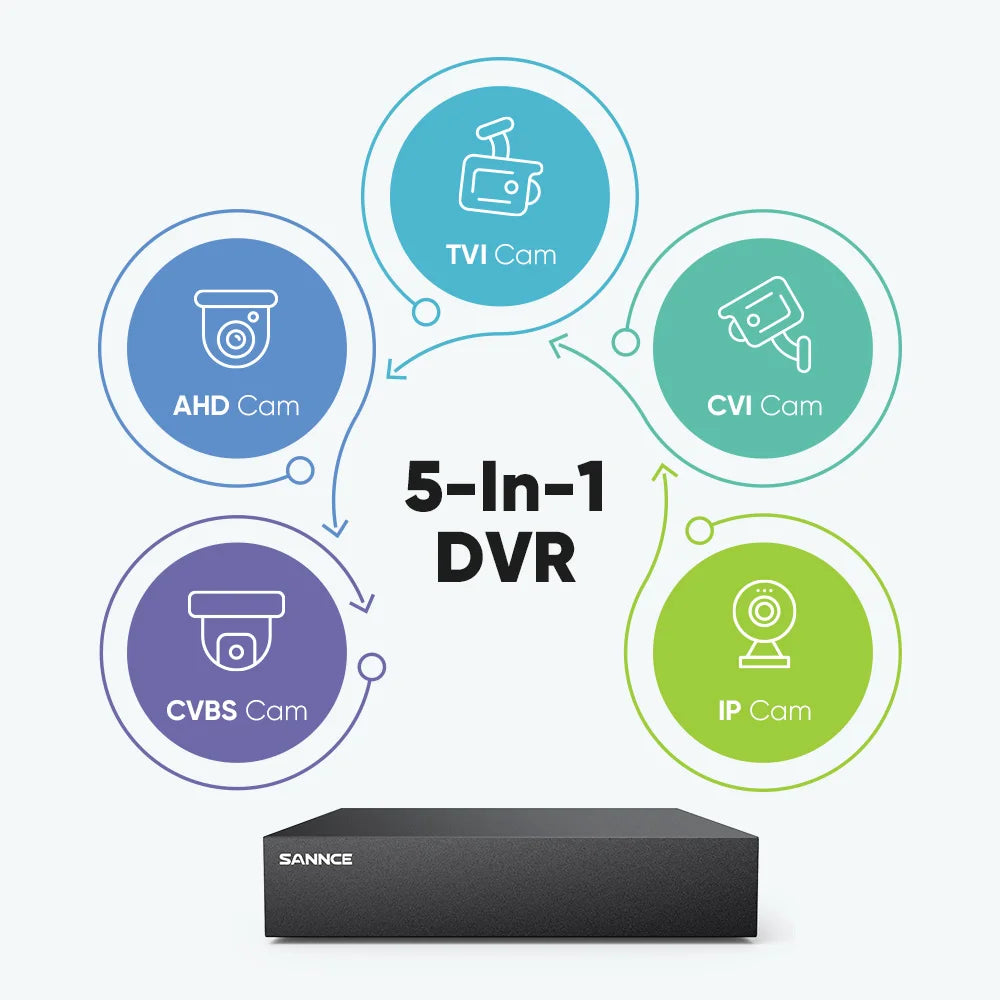 SANNCE 8CH 1080P Security Camera System DVR IP66 CCTV Cameras with IR 100ft Night Vision LEDs Home Surveillance System