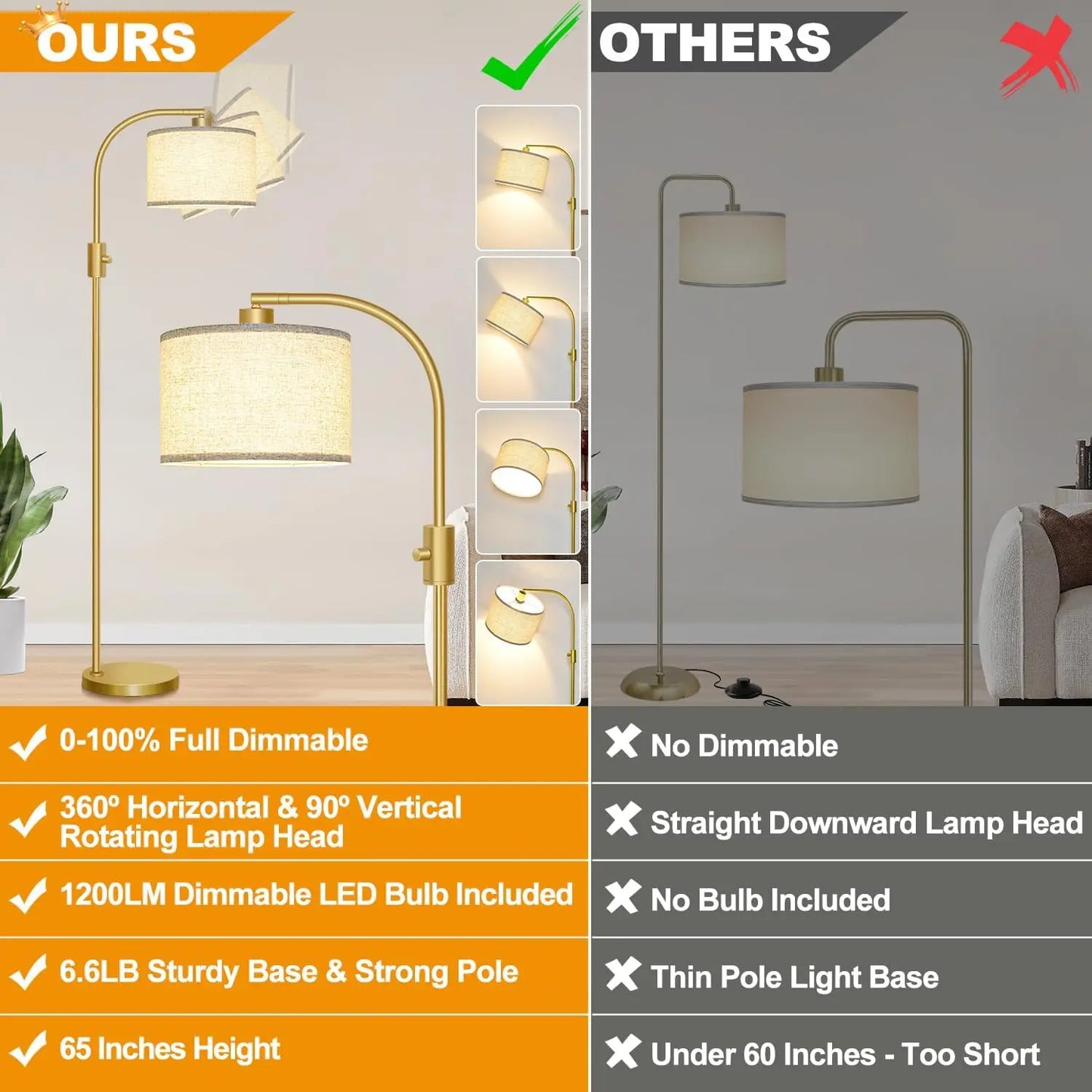 Modern Arc Dimmable Floor Lamp with Linen Shade, 1200 Lumens LED Bulb Included, Gold Finish for Living Room