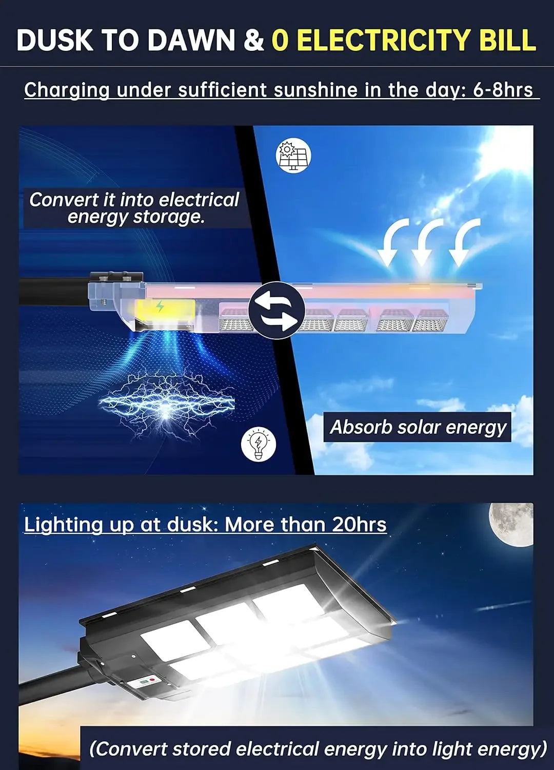 SL-3600W Solar Street Lights Outdoor, 360000LM Commercial Parking Lot Light Dusk to Dawn, 6500K Security Flood Motion Sensor