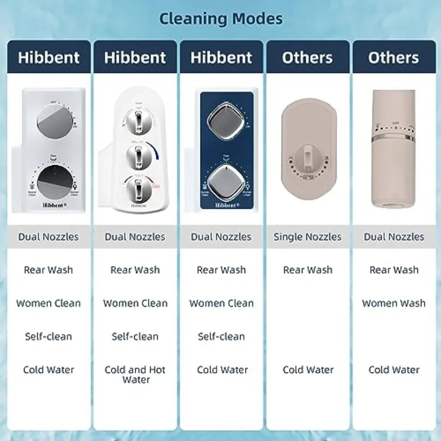 Bidet Attachment for Toilet Self Cleaning Dual Nozzle Hot Cold Water Spray Non-Electric Mechanical Bidet Toilet Seat for Rear o
